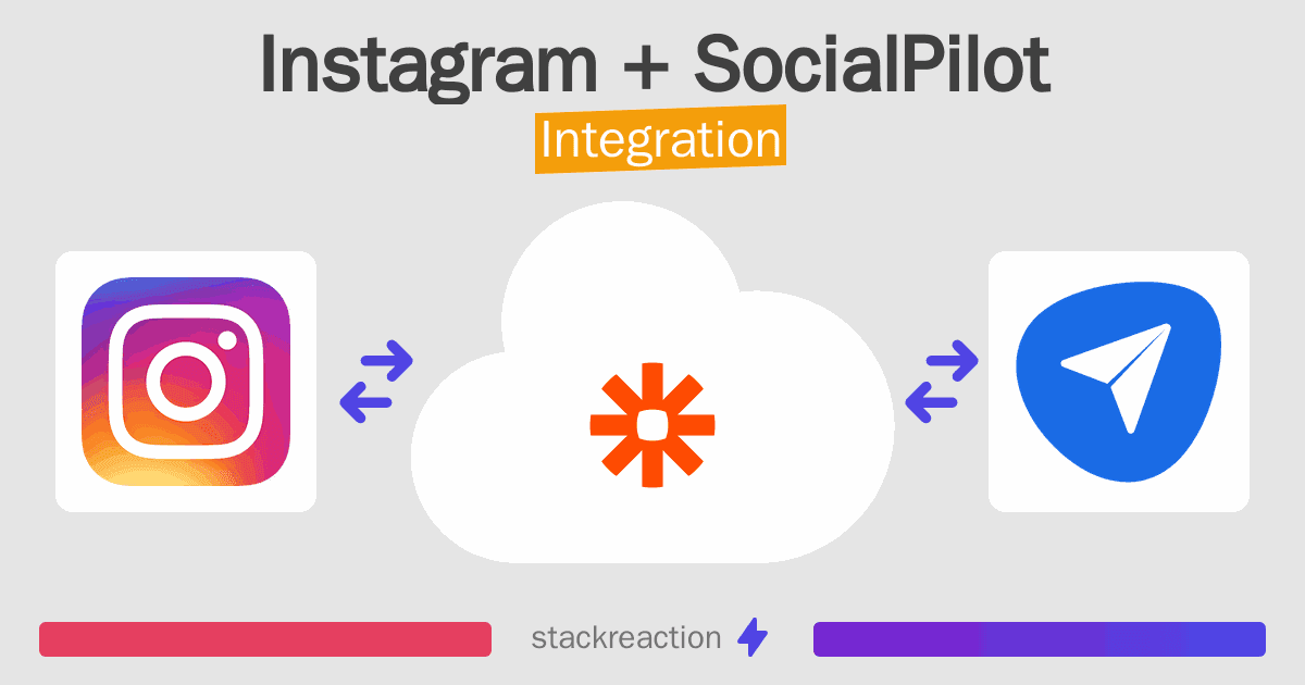 Instagram and SocialPilot Integration