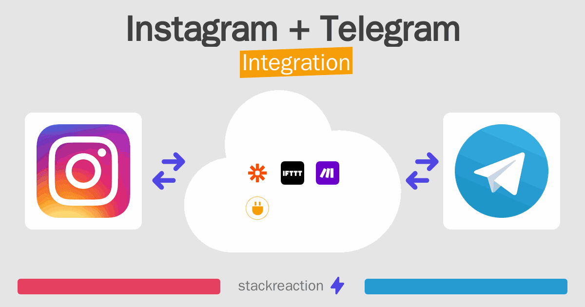 Instagram and Telegram Integration