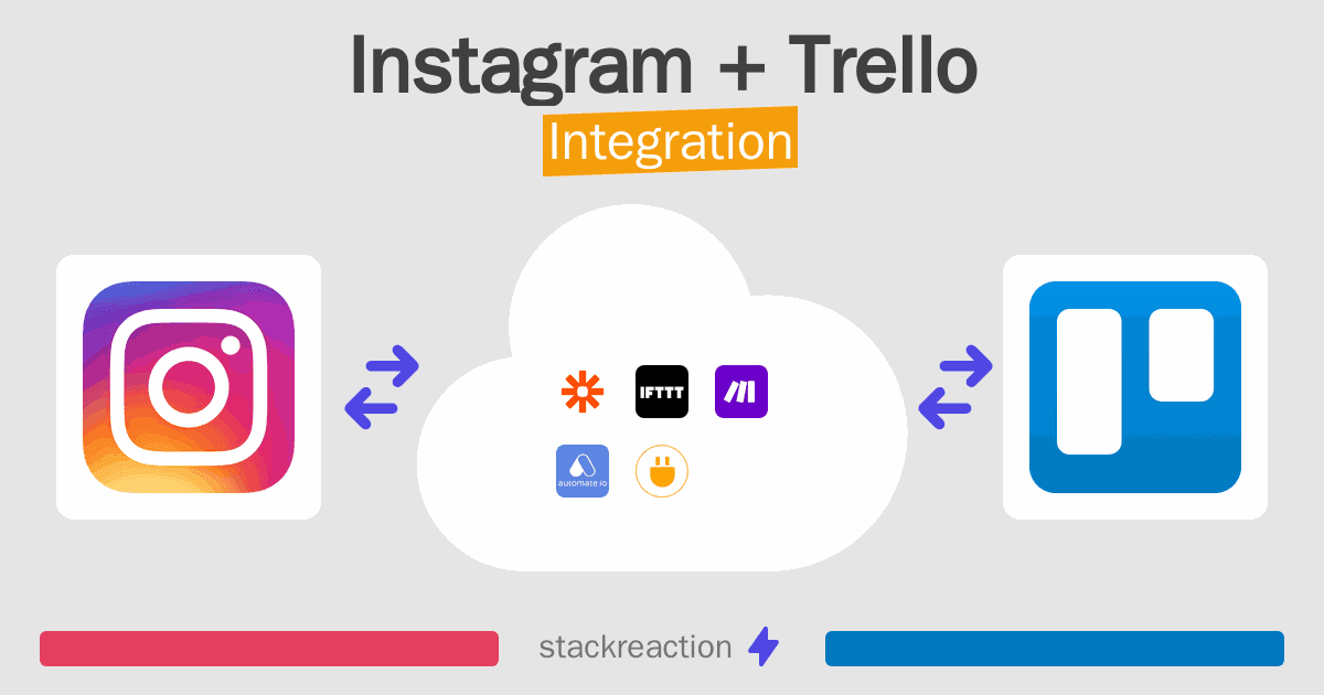 Instagram and Trello Integration