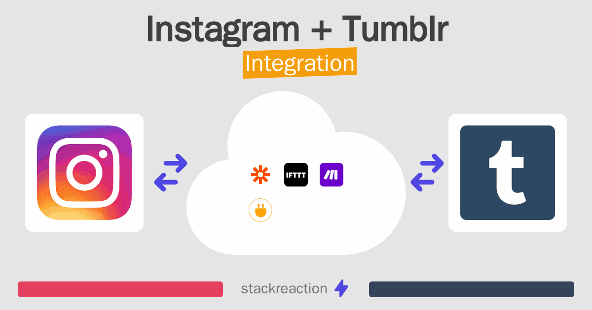 Instagram and Tumblr Integration