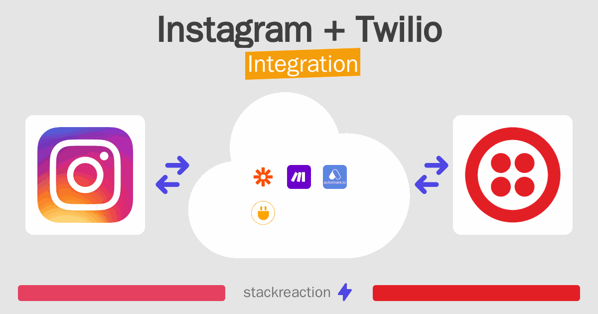 Instagram and Twilio Integration