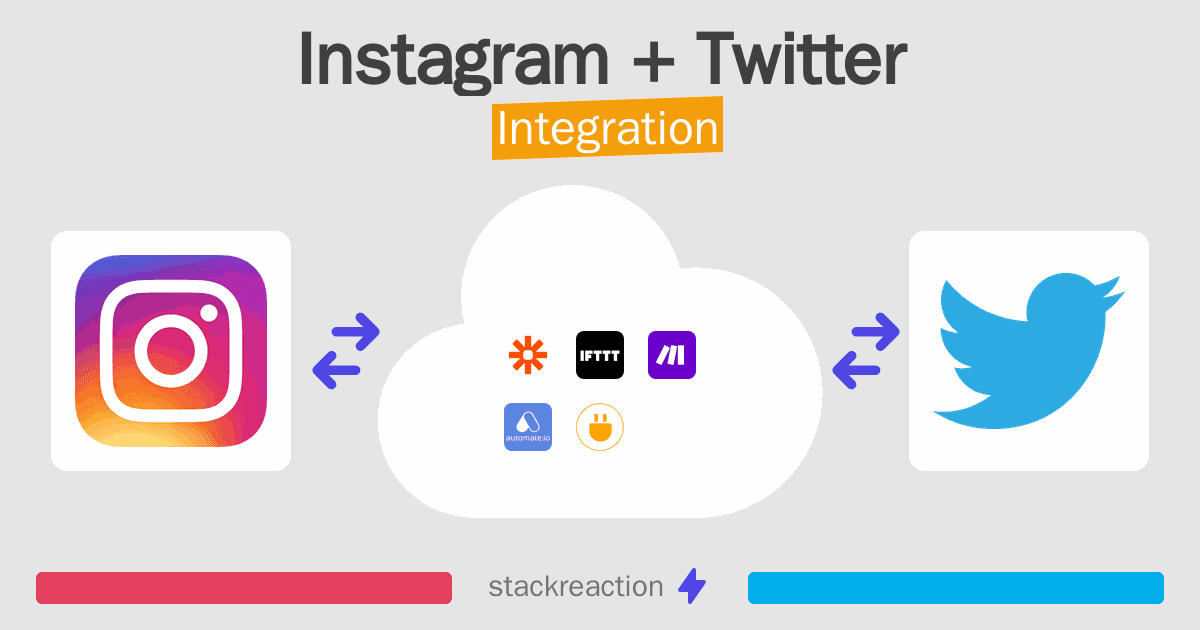 Instagram and Twitter Integration