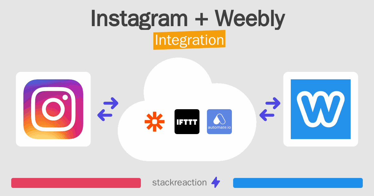 Instagram and Weebly Integration