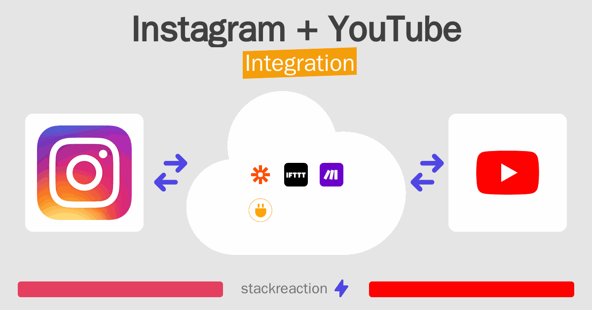Instagram and YouTube Integration