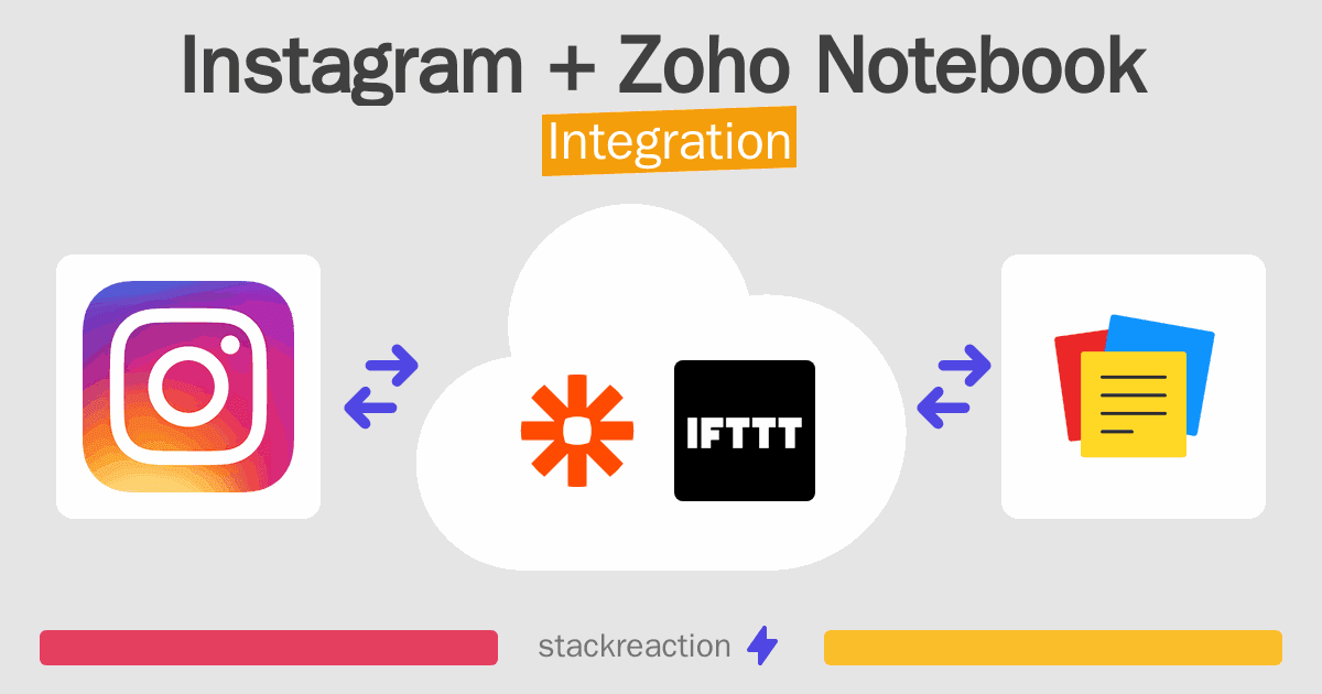 Instagram and Zoho Notebook Integration