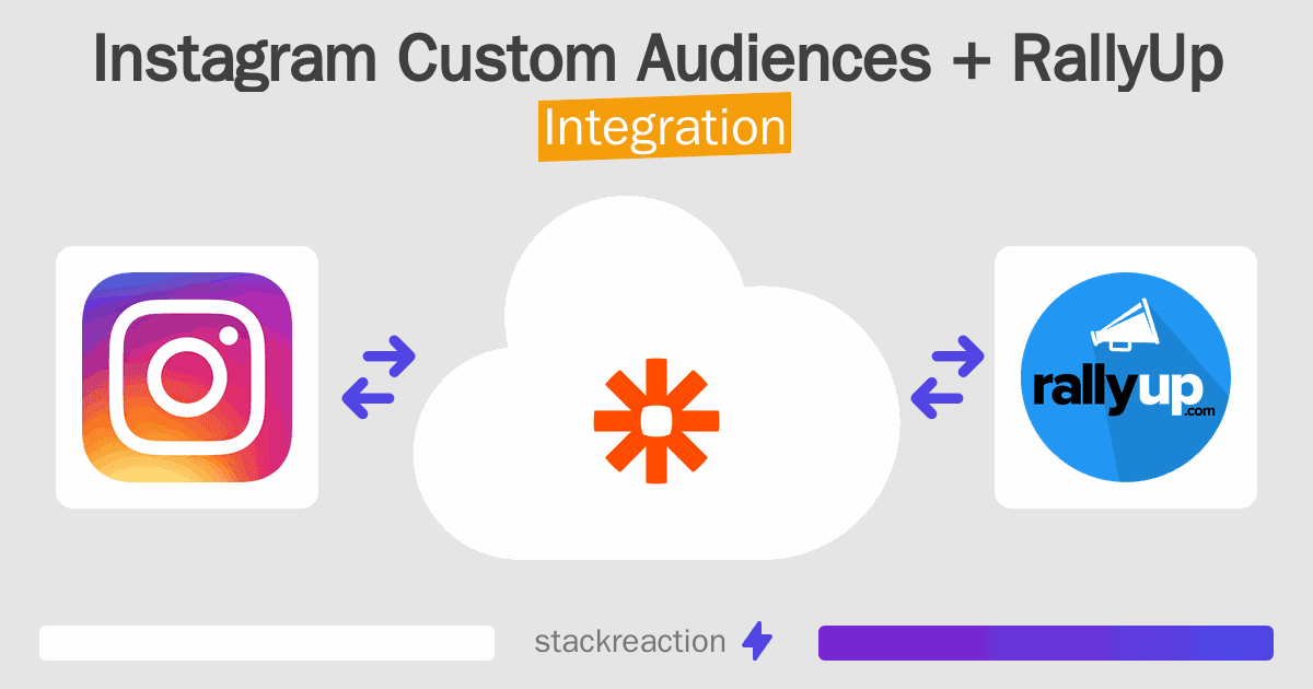 Instagram Custom Audiences and RallyUp Integration