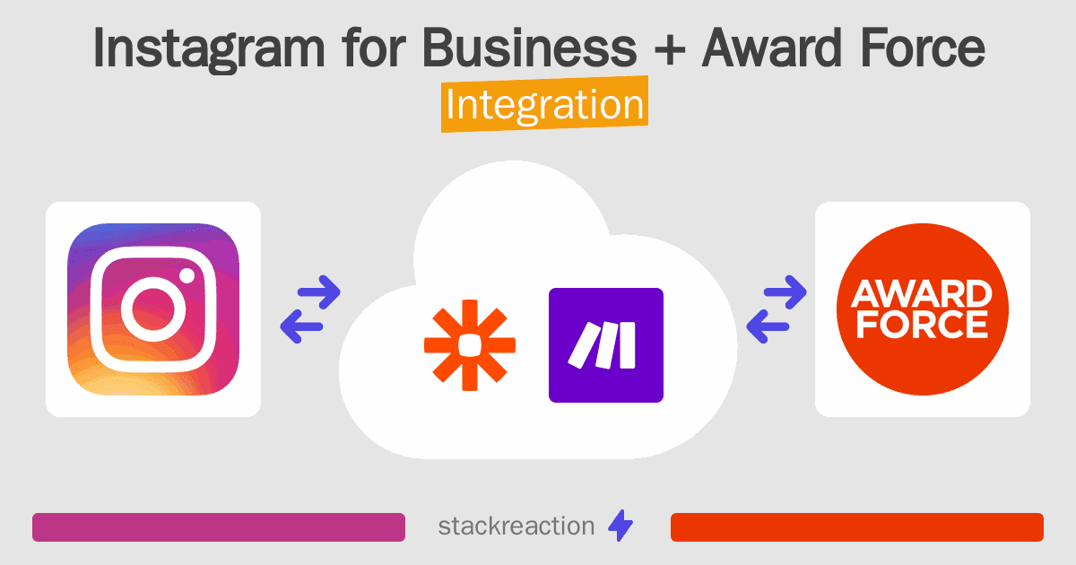 Instagram for Business and Award Force Integration