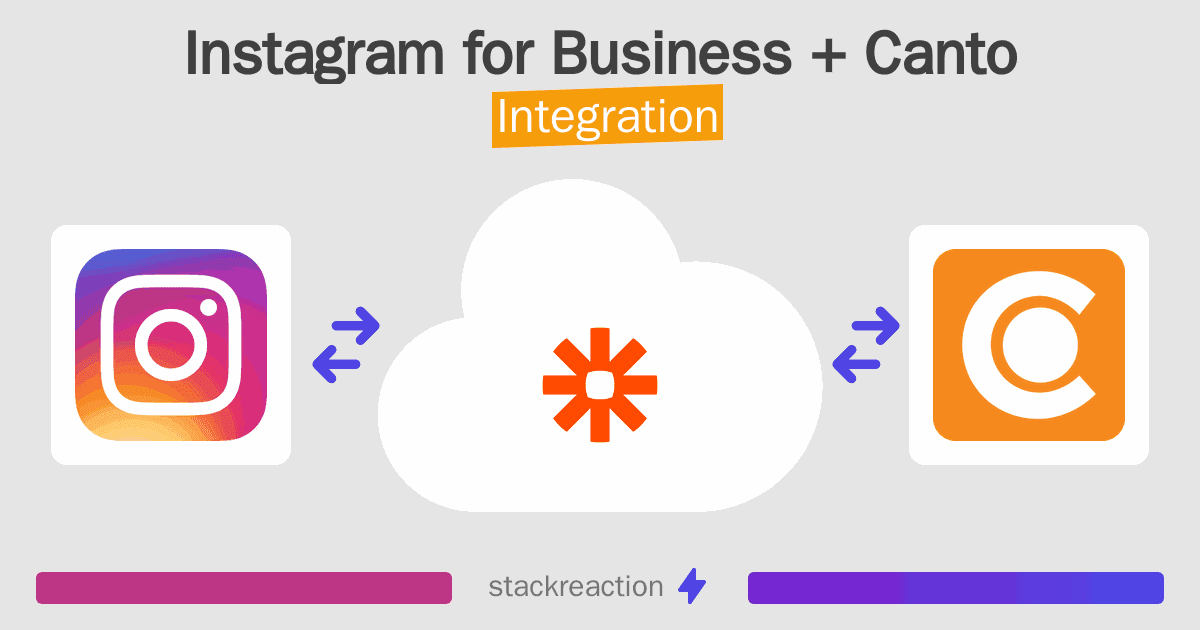 Instagram for Business and Canto Integration
