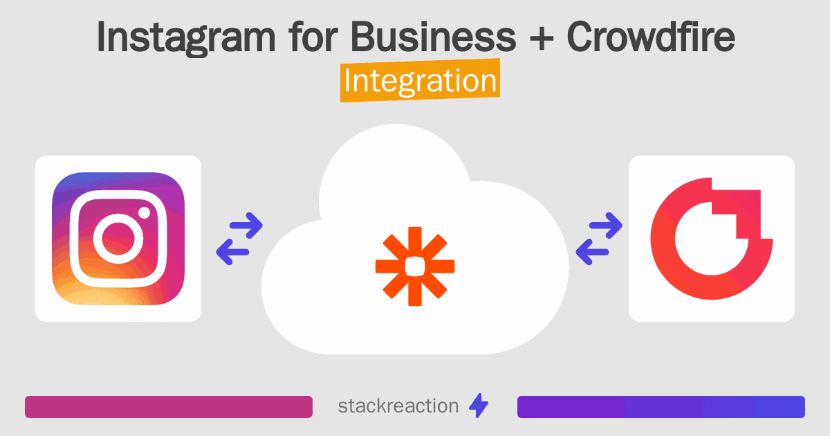 Instagram for Business and Crowdfire Integration