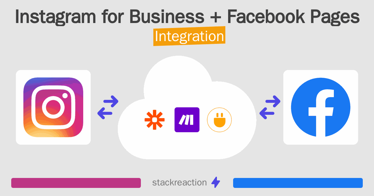 Instagram for Business and Facebook Pages Integration