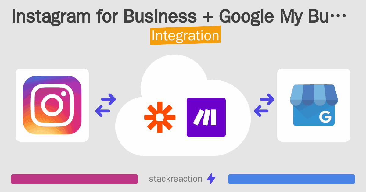 Instagram for Business and Google My Business Integration