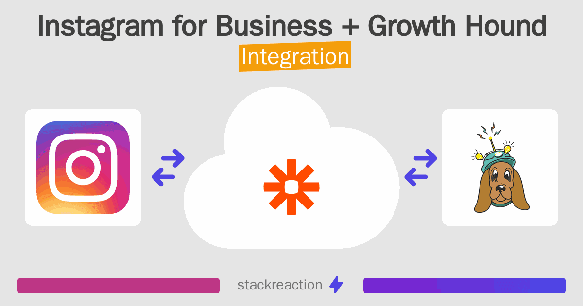 Instagram for Business and Growth Hound Integration