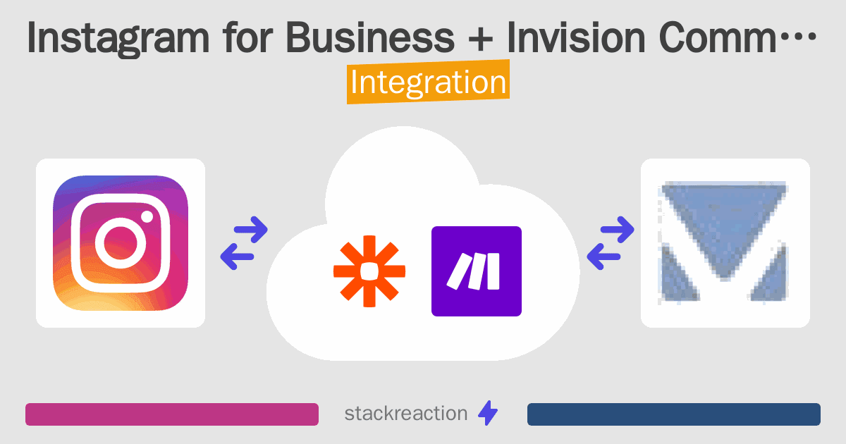Instagram for Business and Invision Community Integration