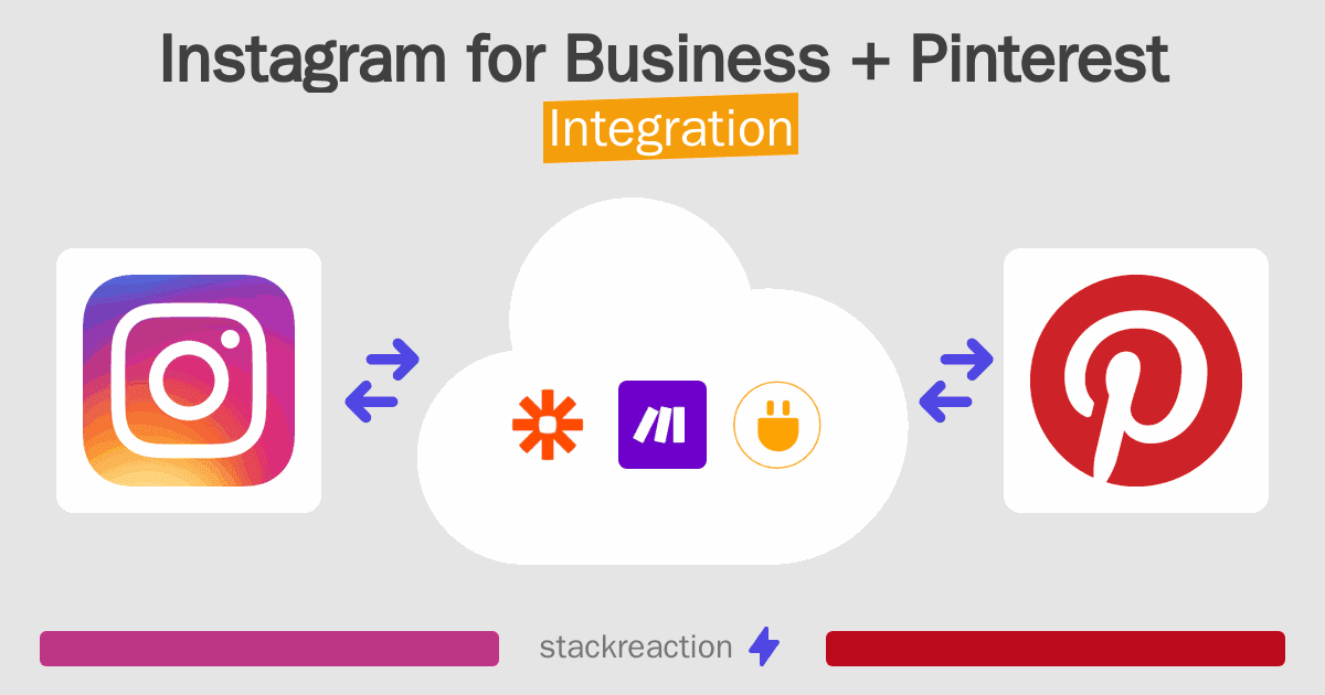 Instagram for Business and Pinterest Integration