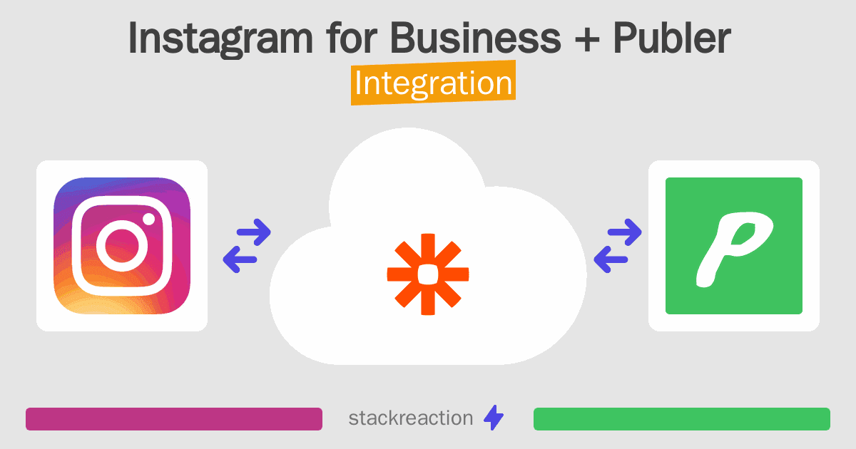 Instagram for Business and Publer Integration