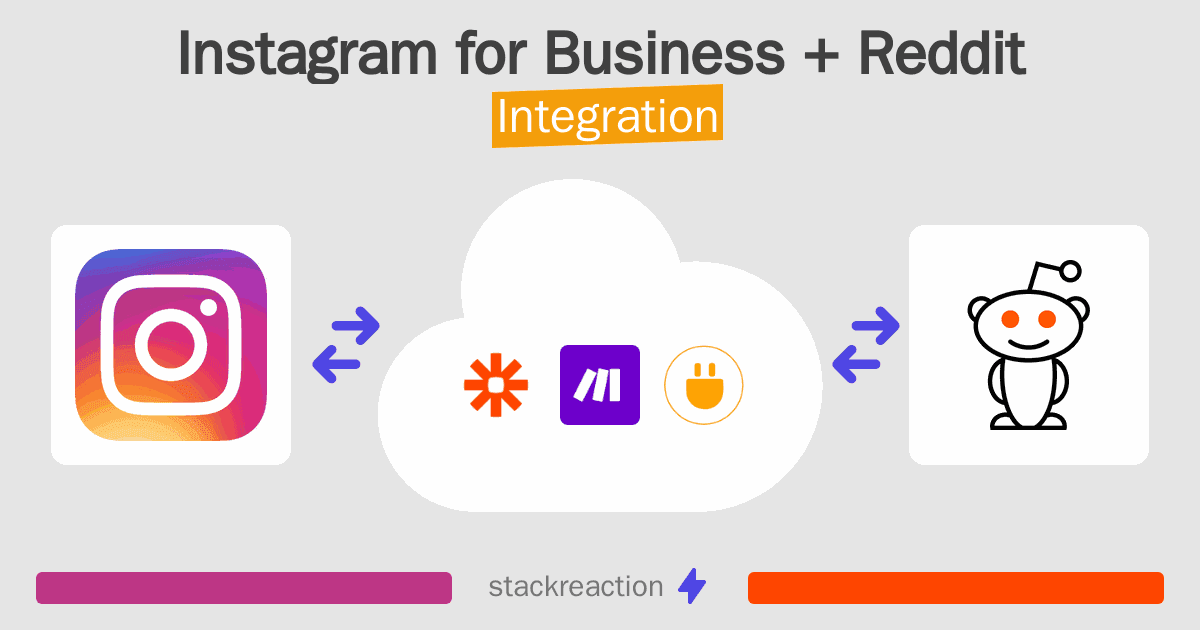 Instagram for Business and Reddit Integration