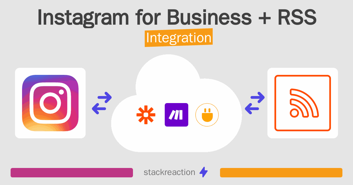 Instagram for Business and RSS Integration