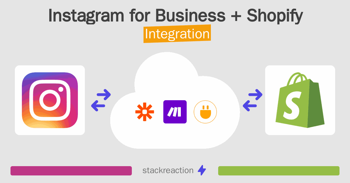Instagram for Business and Shopify Integration