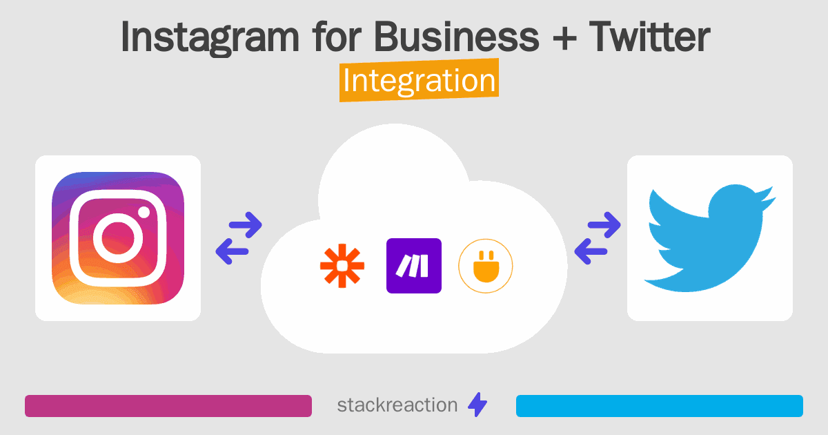Instagram for Business and Twitter Integration