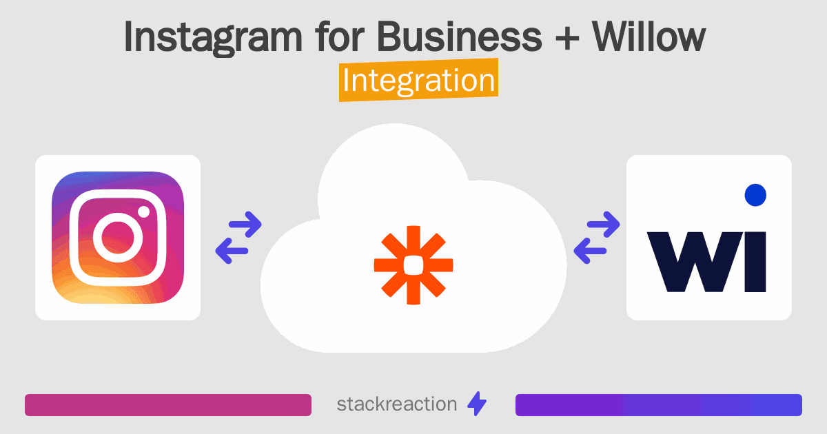 Instagram for Business and Willow Integration