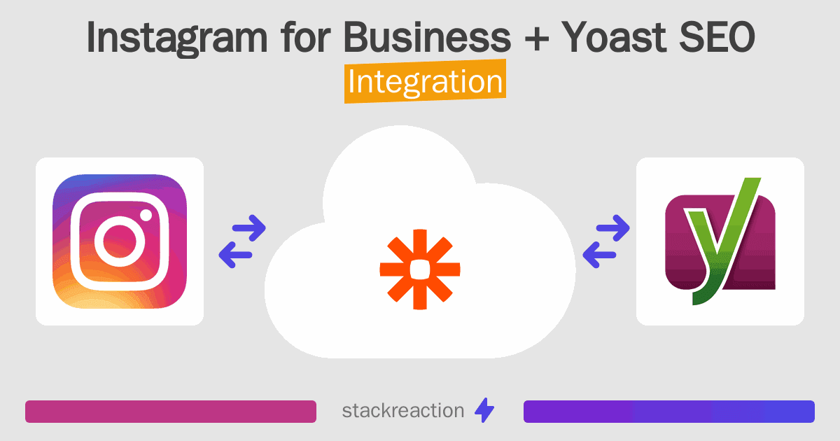 Instagram for Business and Yoast SEO Integration