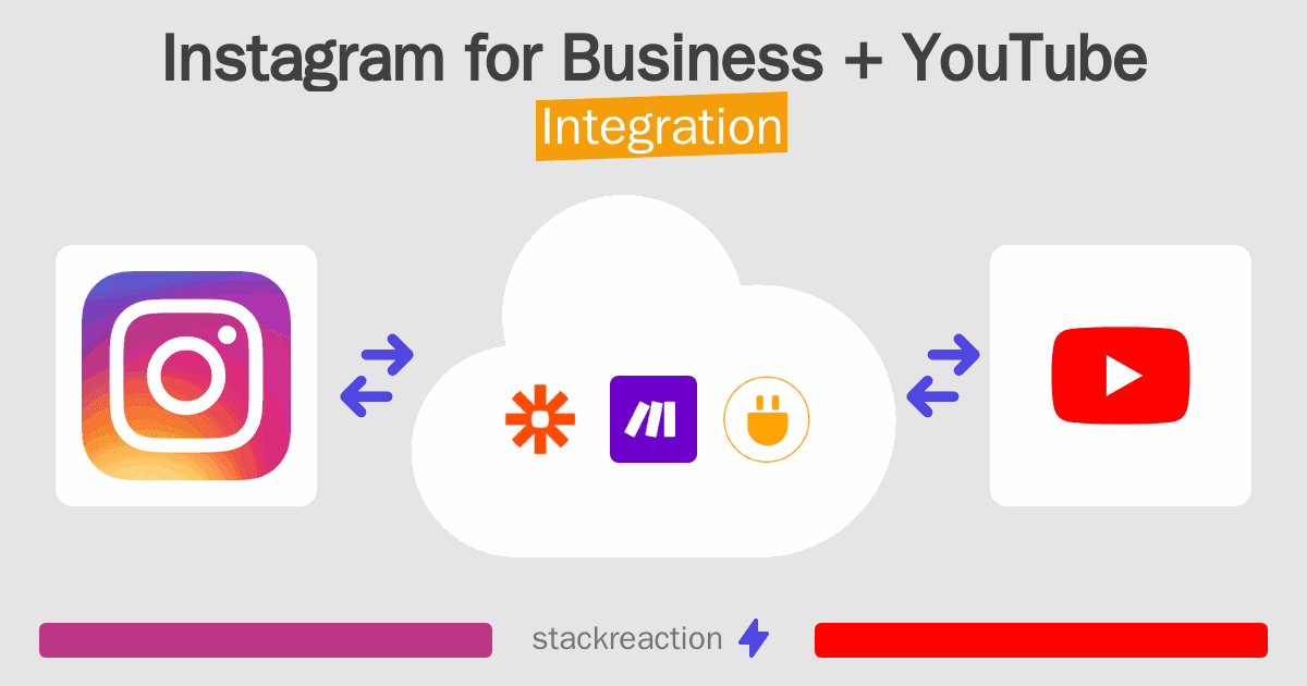 Instagram for Business and YouTube Integration