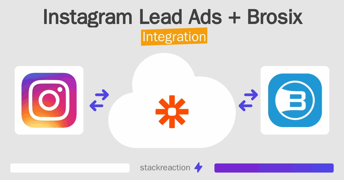 Instagram Lead Ads and Brosix Integration