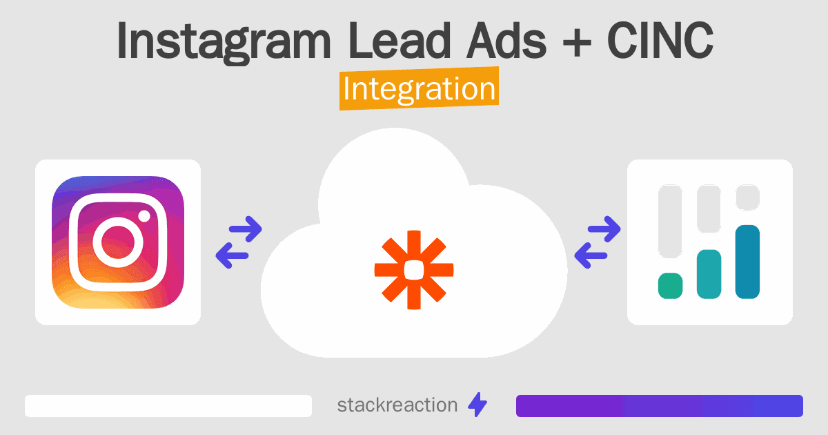 Instagram Lead Ads and CINC Integration