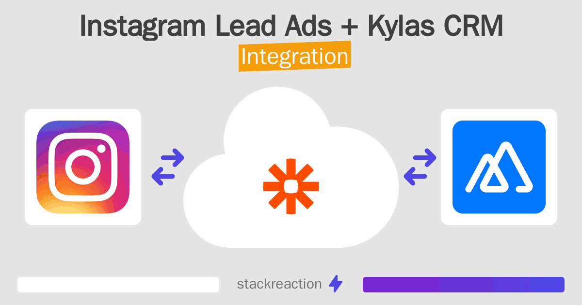 Instagram Lead Ads and Kylas CRM Integration