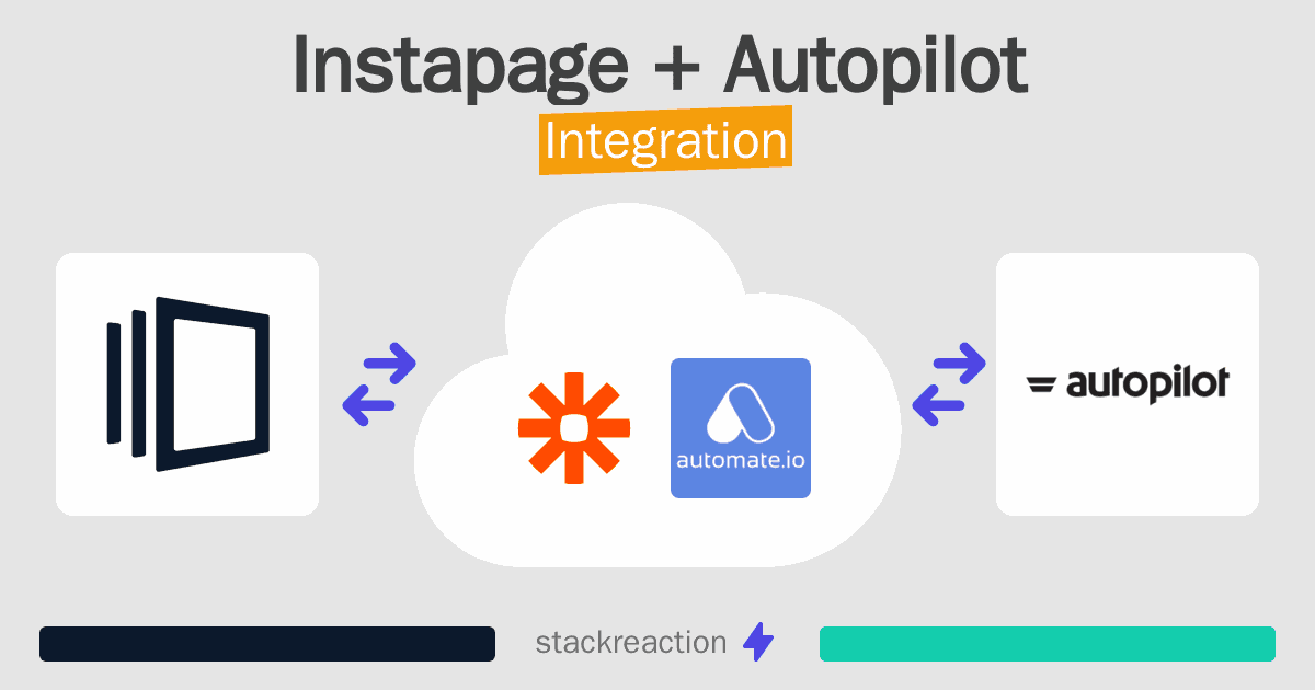 Instapage and Autopilot Integration