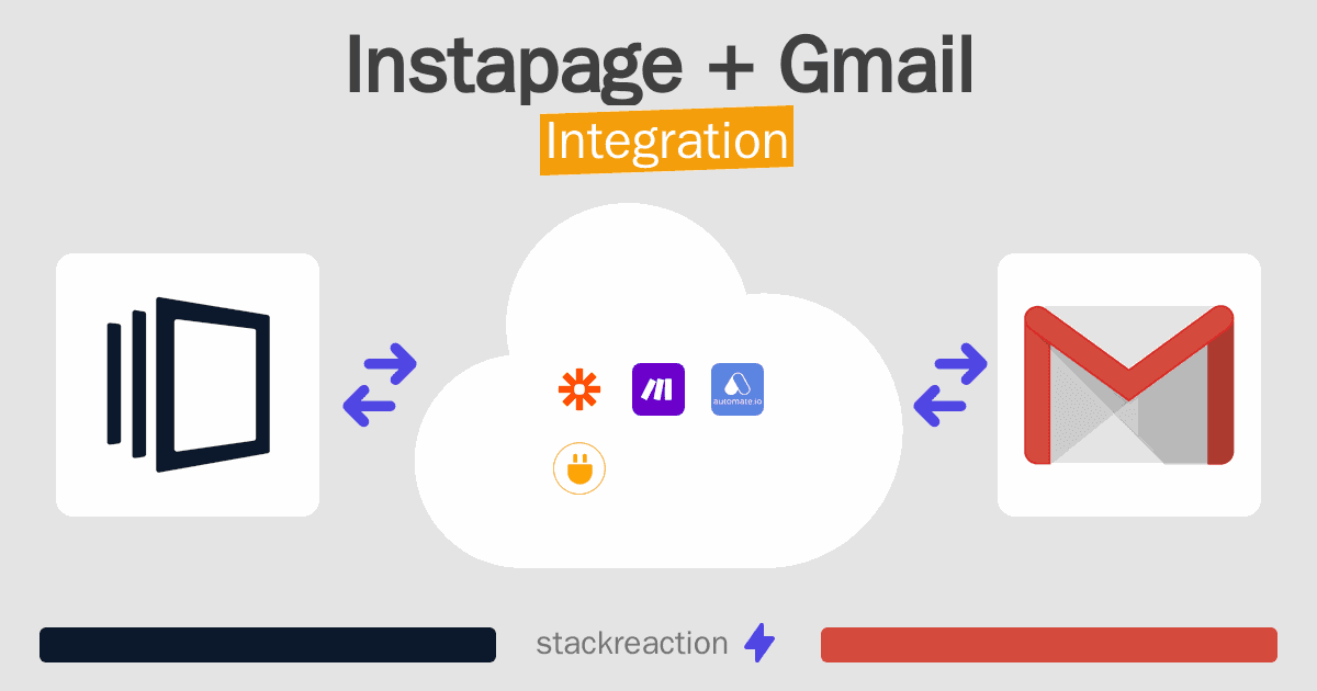 Instapage and Gmail Integration