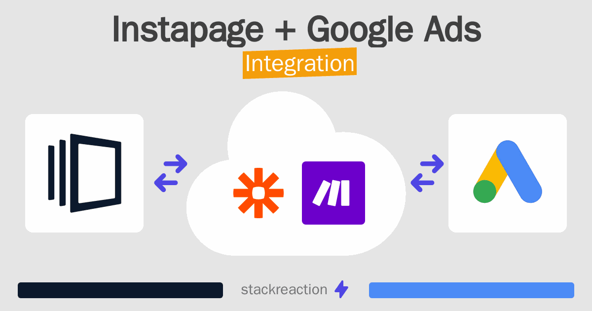Instapage and Google Ads Integration