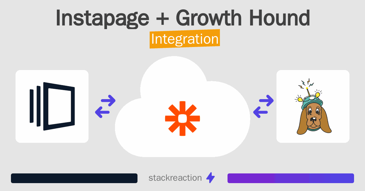Instapage and Growth Hound Integration