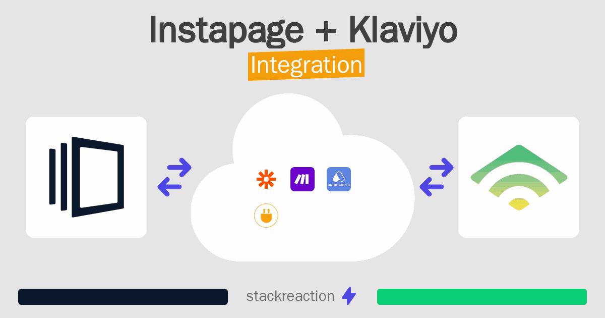 Instapage and Klaviyo Integration