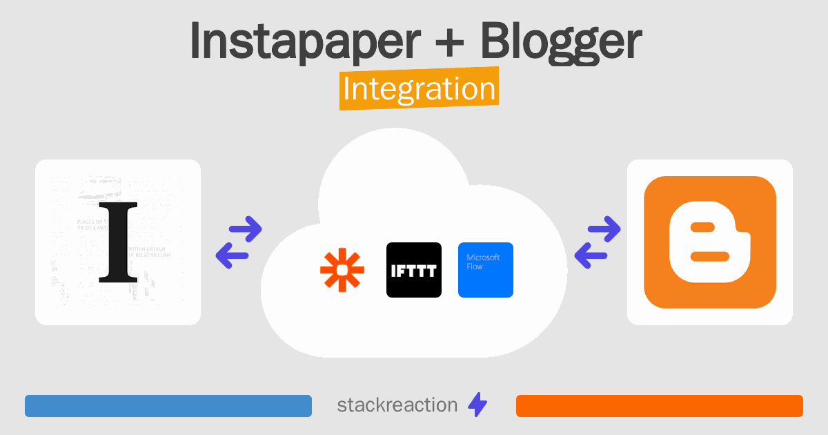 Instapaper and Blogger Integration