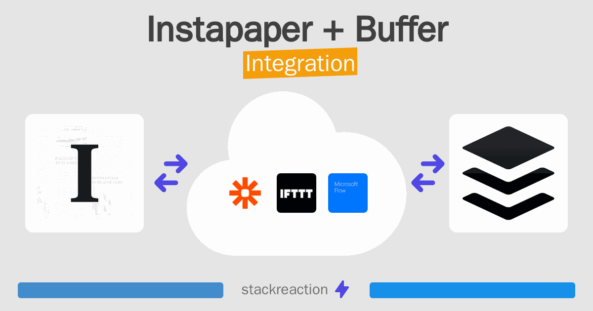 Instapaper and Buffer Integration