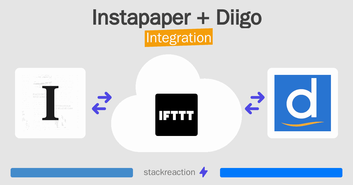 Instapaper and Diigo Integration