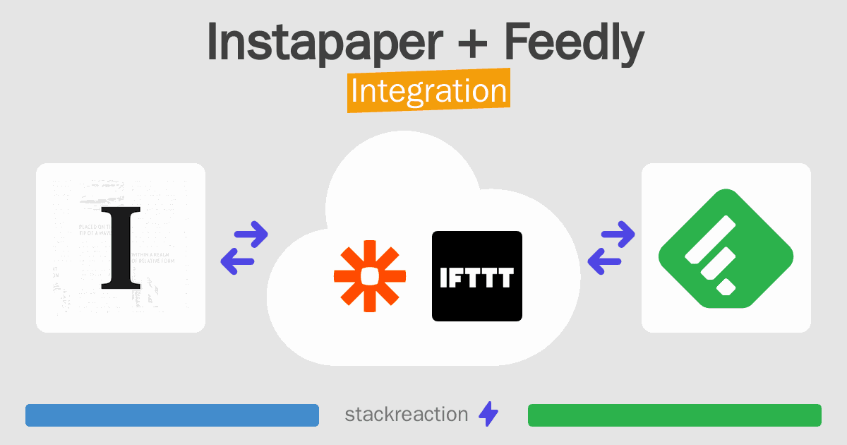 Instapaper and Feedly Integration