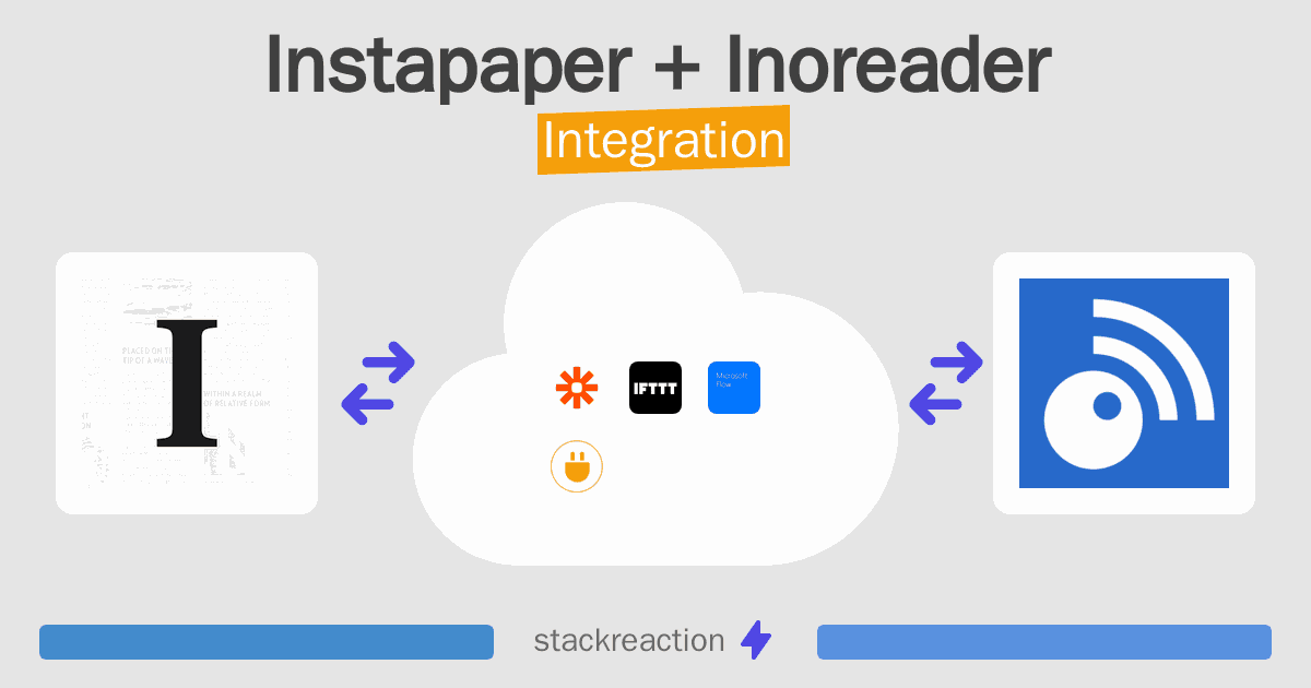 Instapaper and Inoreader Integration