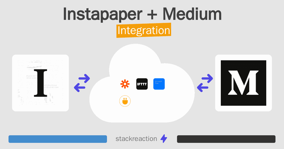 Instapaper and Medium Integration