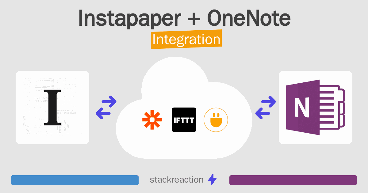 Instapaper and OneNote Integration