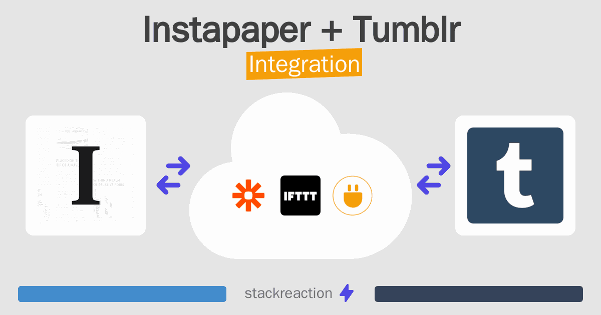 Instapaper and Tumblr Integration