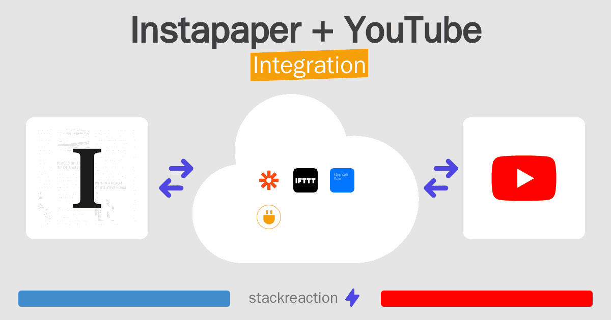 Instapaper and YouTube Integration