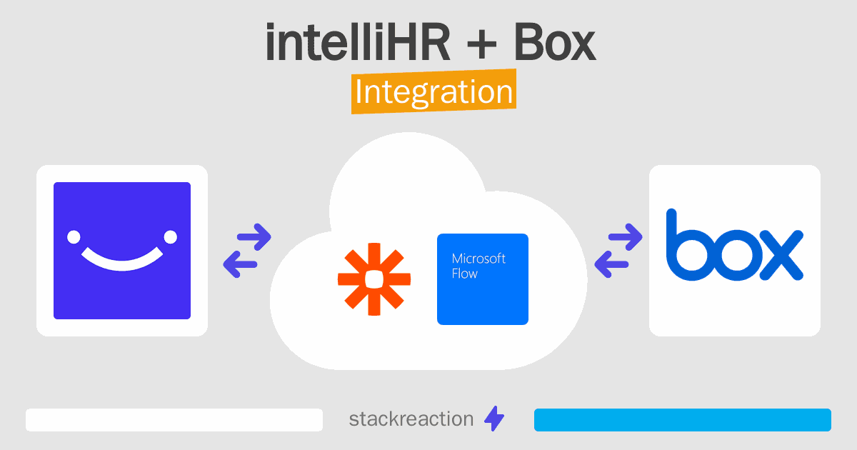 intelliHR and Box Integration