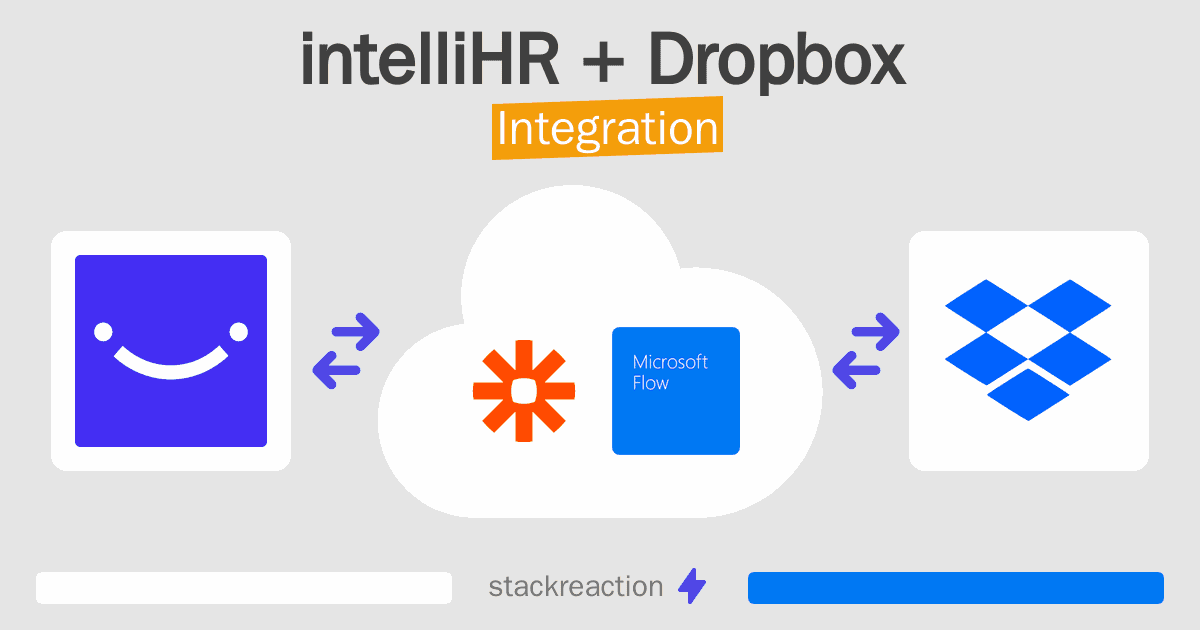 intelliHR and Dropbox Integration