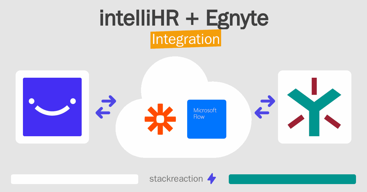 intelliHR and Egnyte Integration