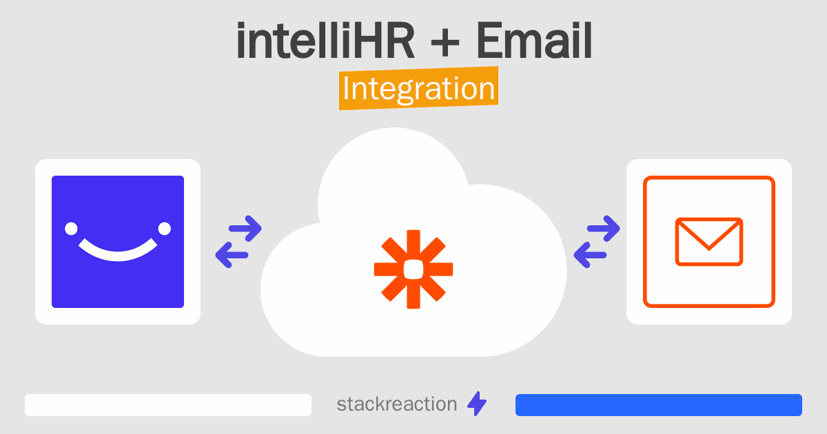 intelliHR and Email Integration