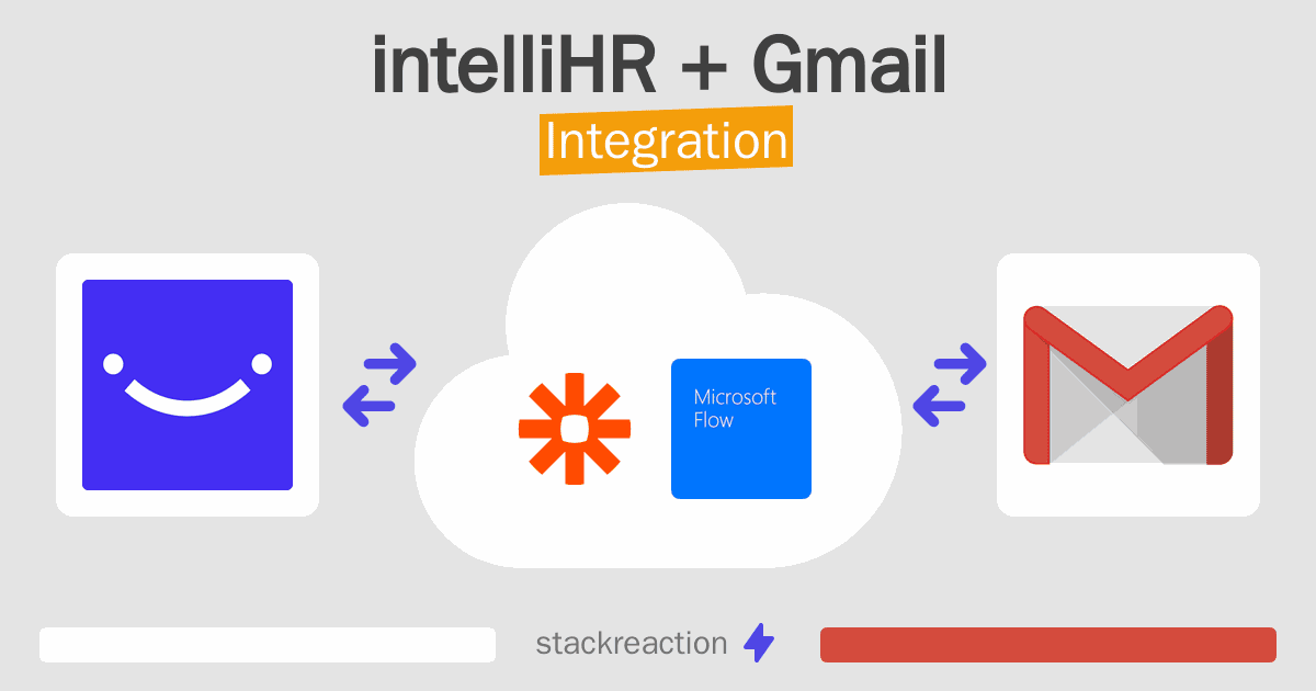 intelliHR and Gmail Integration