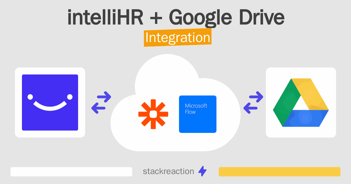 intelliHR and Google Drive Integration