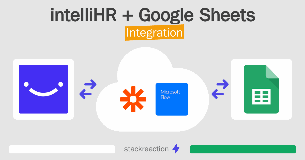 intelliHR and Google Sheets Integration